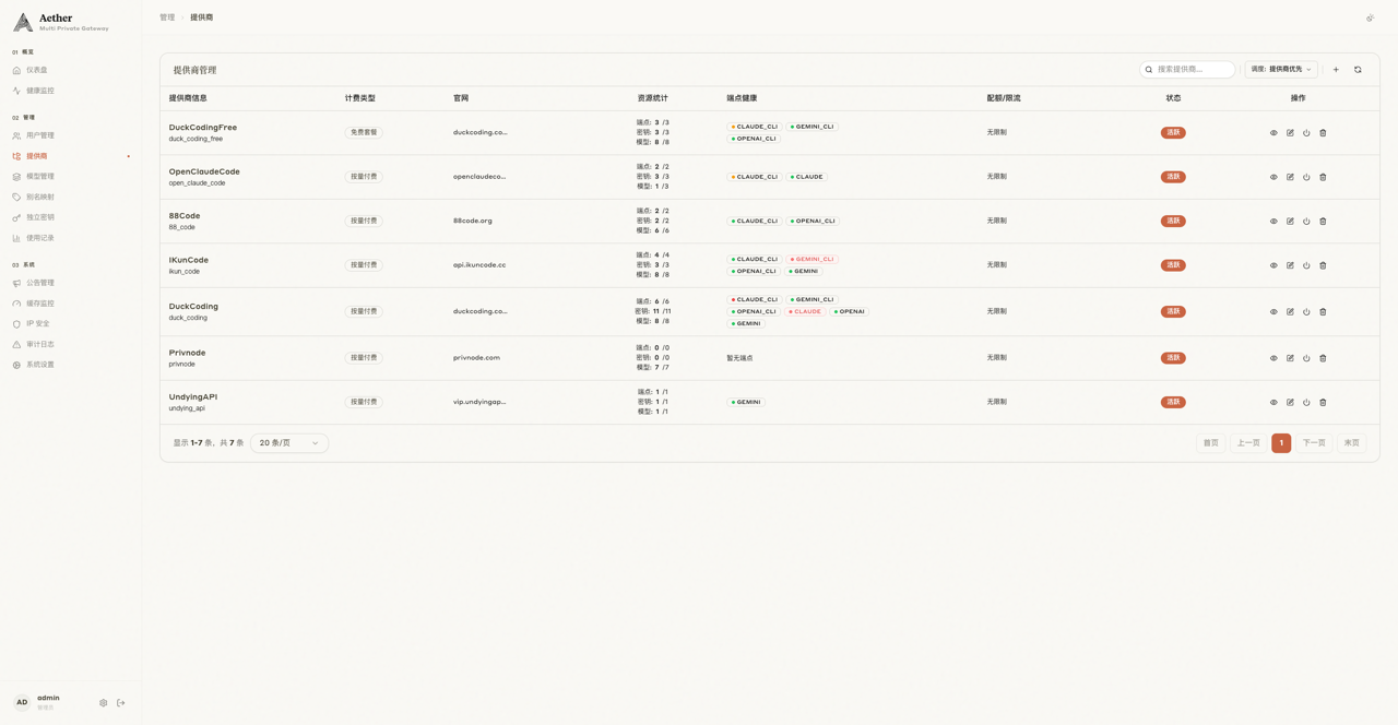 提供商管理