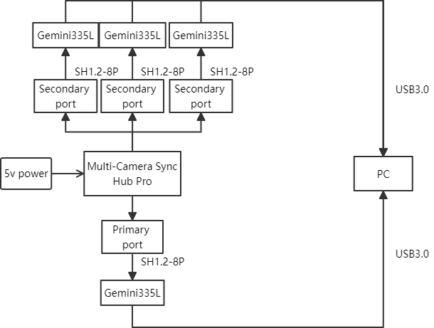 Depth Point Cloud Visualization