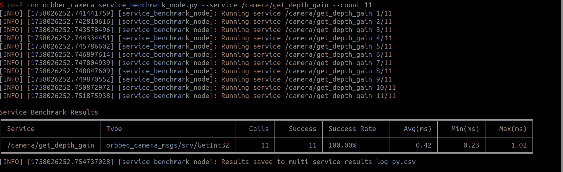 service benchmark