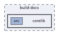build-docs/corelib