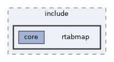 build-docs/corelib/src/include/rtabmap