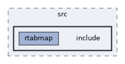 build-docs/corelib/src/include