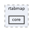 build-docs/corelib/src/include/rtabmap/core