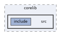 build-docs/corelib/src