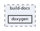 build-docs/doxygen